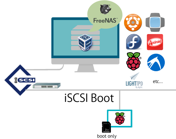 iscsiBoot_raspi