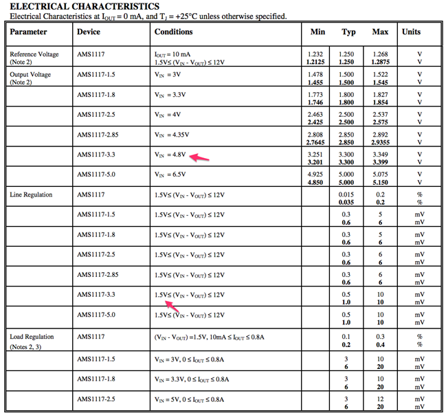 www_advanced-monolithic_com_pdf_ds1117_pdf 2