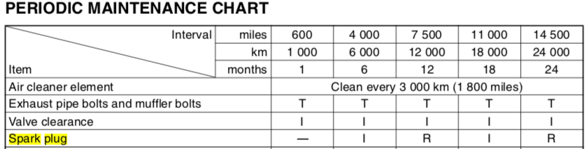 Suzuki_AN400_SM_Burgman_2003_www_manualedereparatie_info_pdf（19___384ページ）