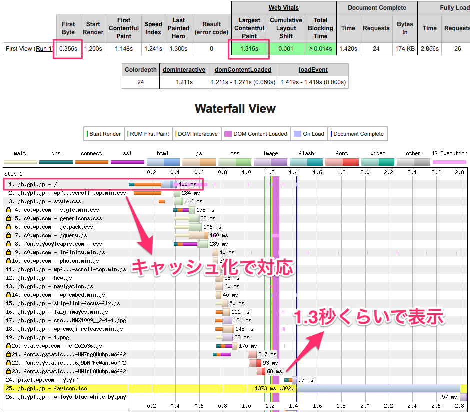 WebPageTest_Test_Details_-_Tokyo___jh_gpl_jp__-_09_06_20_18_04_20